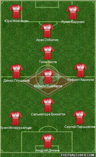 Spartak Moscow Formation 2013