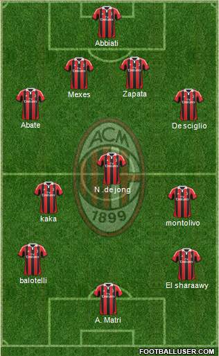 A.C. Milan Formation 2013