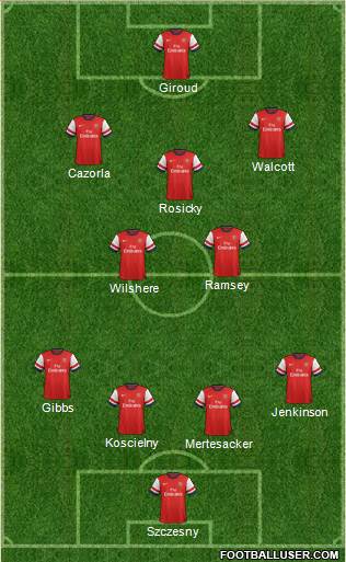 Arsenal Formation 2013
