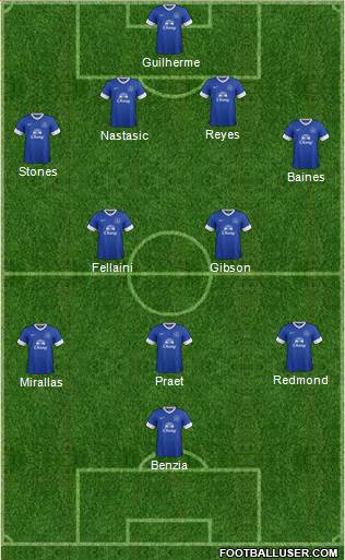 Everton Formation 2013