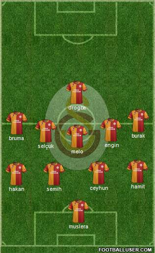 Galatasaray SK Formation 2013
