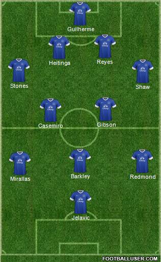 Everton Formation 2013