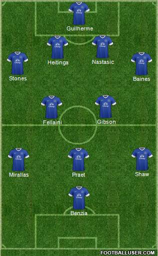 Everton Formation 2013