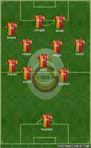 Galatasaray SK Formation 2013