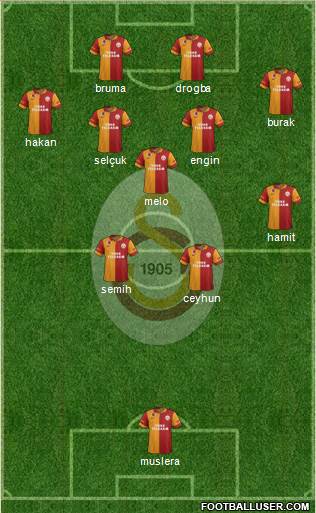 Galatasaray SK Formation 2013