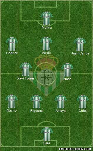 Real Betis B., S.A.D. Formation 2013