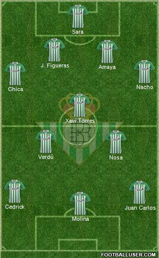 Real Betis B., S.A.D. Formation 2013