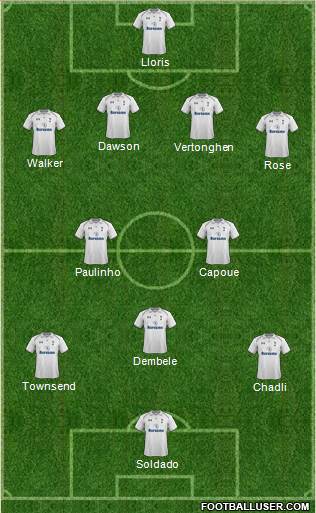 Tottenham Hotspur Formation 2013