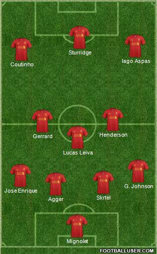 Liverpool Formation 2013