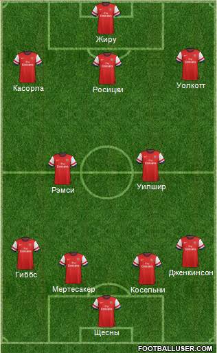 Arsenal Formation 2013