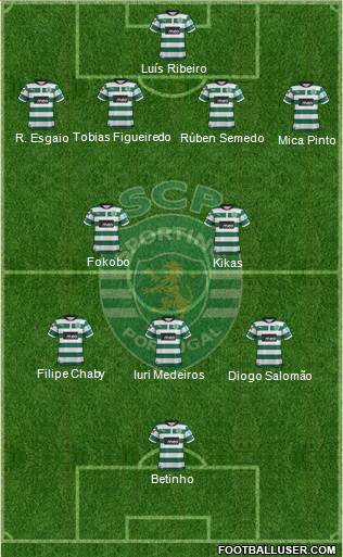 Sporting Clube de Portugal - SAD Formation 2013
