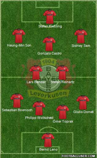 Bayer 04 Leverkusen Formation 2013