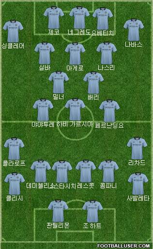 Manchester City Formation 2013