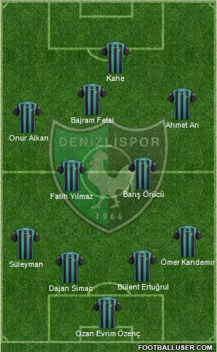 Denizlispor Formation 2013