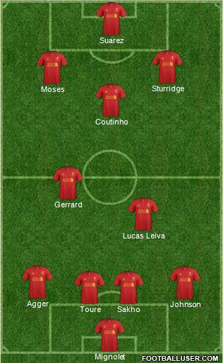 Liverpool Formation 2013