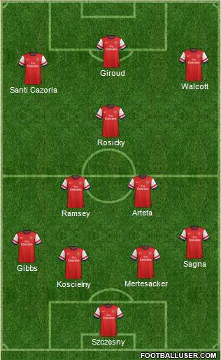 Arsenal Formation 2013