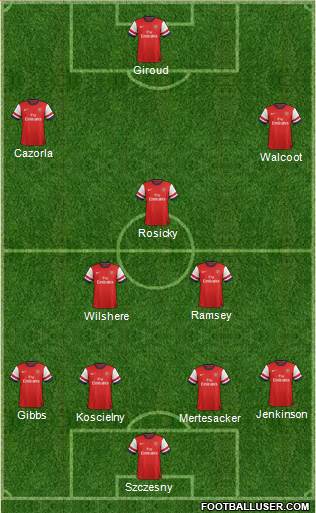 Arsenal Formation 2013