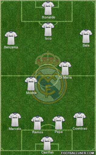 Real Madrid C.F. Formation 2013