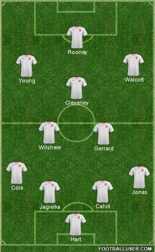 England Formation 2013