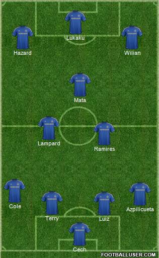 Chelsea Formation 2013