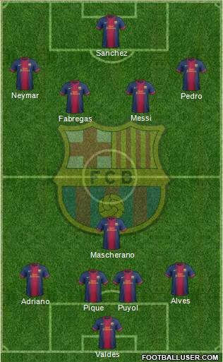 F.C. Barcelona Formation 2013