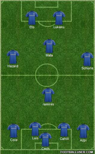 Chelsea Formation 2013