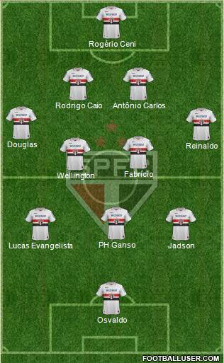 São Paulo FC Formation 2013