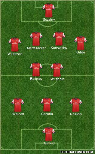 Arsenal Formation 2013