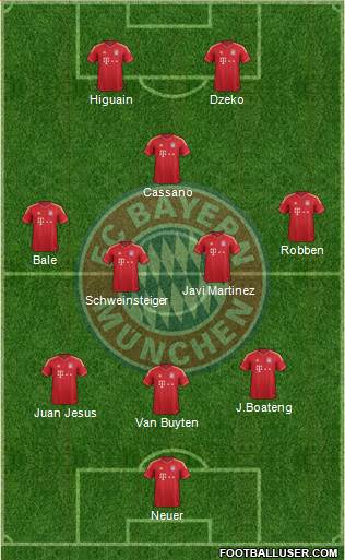 FC Bayern München Formation 2013