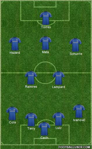 Chelsea Formation 2013