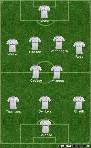 Tottenham Hotspur Formation 2013