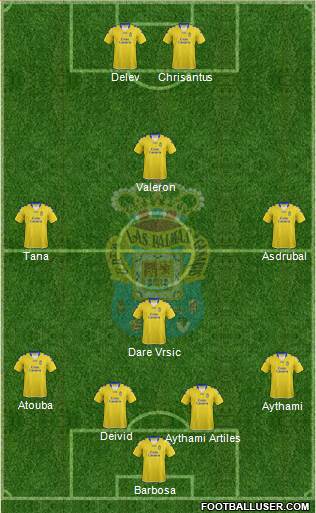 U.D. Las Palmas S.A.D. Formation 2013