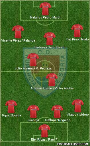 C.D. Numancia S.A.D. Formation 2013