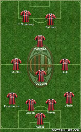 A.C. Milan Formation 2013