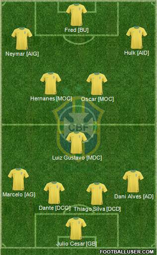 Brazil Formation 2013