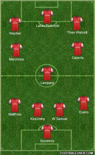 Arsenal Formation 2013