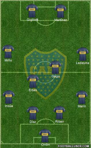 Boca Juniors Formation 2013