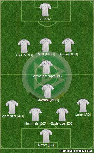 Germany Formation 2013