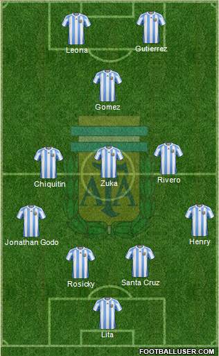 Argentina Formation 2013