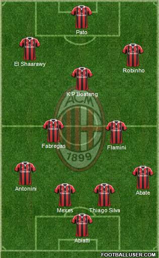 A.C. Milan Formation 2013