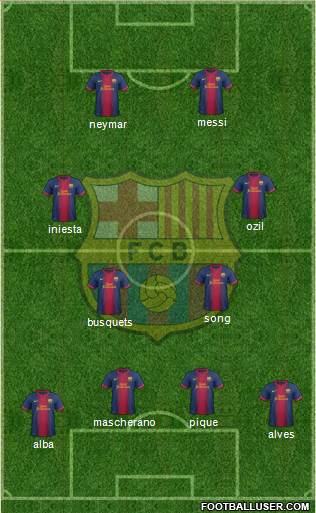 F.C. Barcelona Formation 2013
