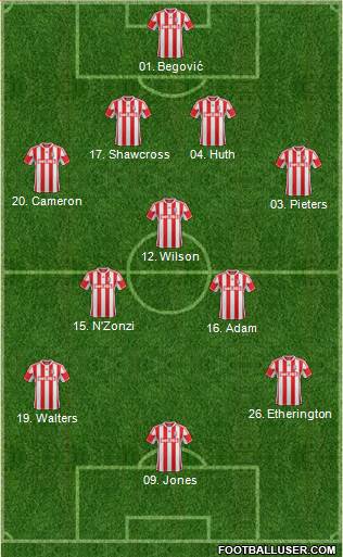 Stoke City Formation 2013