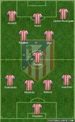 C. Atlético Madrid S.A.D. Formation 2013
