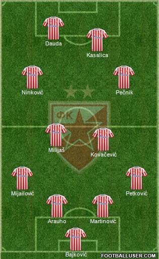 FC Red Star Belgrade Formation 2013