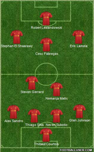 Liverpool Formation 2013