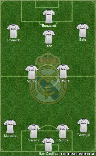 Real Madrid C.F. Formation 2013