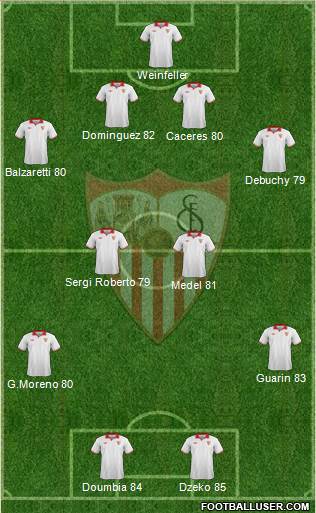 Sevilla F.C., S.A.D. Formation 2013