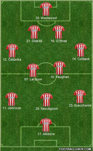 Sunderland Formation 2013