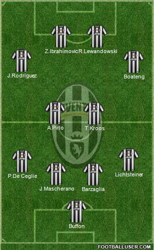 Juventus Formation 2013