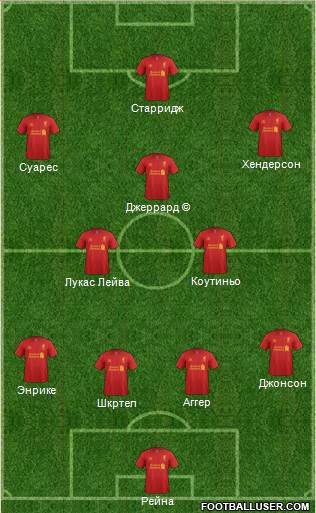 Liverpool Formation 2013